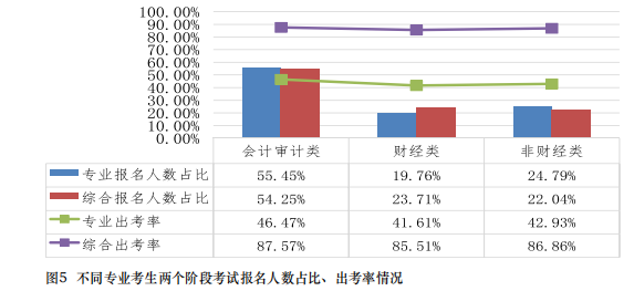 都是哪些人在考注会？
