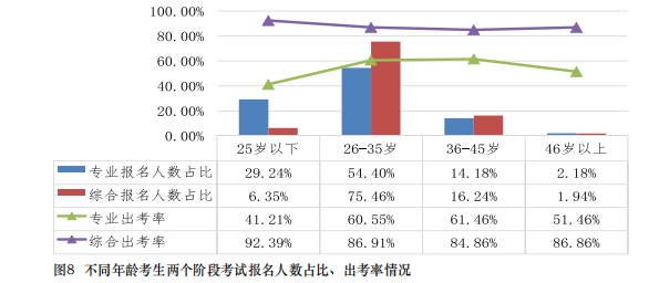 都是哪些人在考注会？