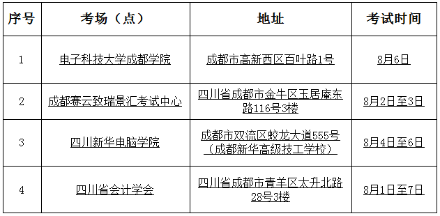四川省调整部分2022年初级会计考试考点的公告
