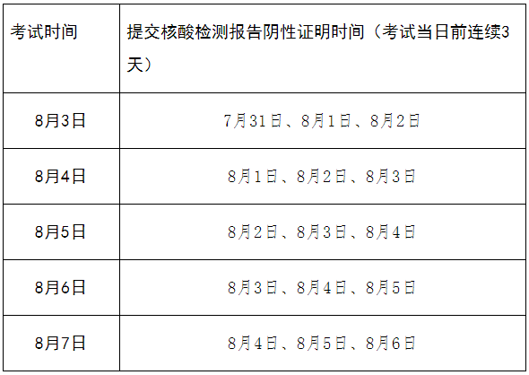 四川成都发布2022年初级会计考试紧急提示：须三天三检
