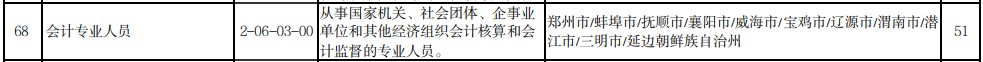 越来越多的人报考中级会计职称 还不是因为它含金量高！