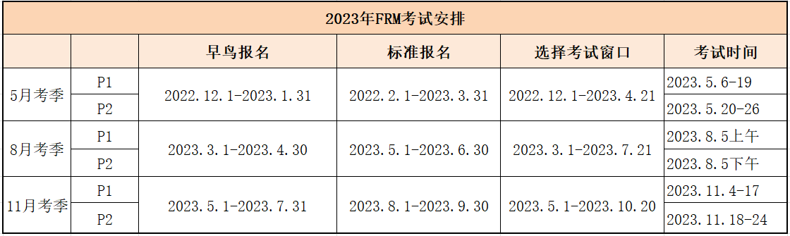 【收藏】2023年FRM报考时间汇总！