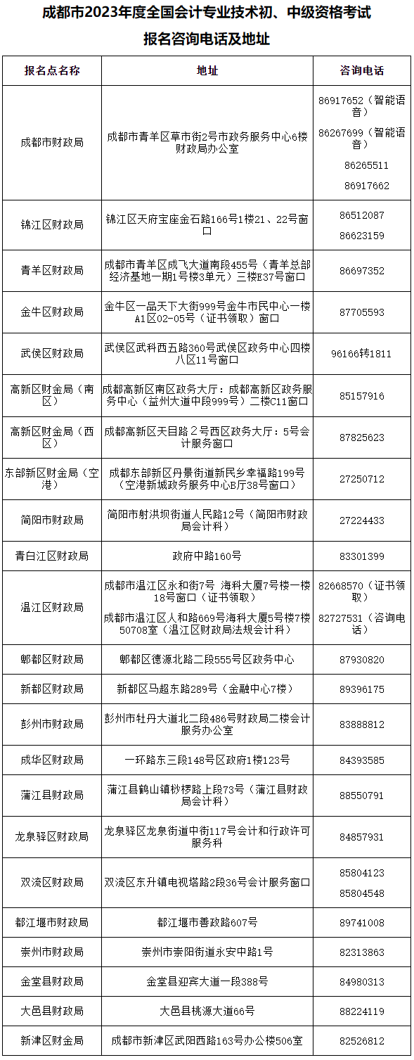 四川成都发布2023年初级会计考试报名相关安排