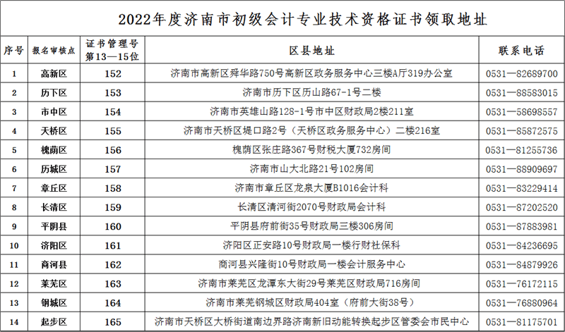 山东济南2022年初级会计资格证书领取通知