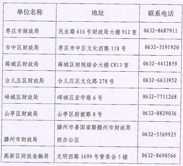 山东枣庄2022年会计初级资格证书管理事项通知