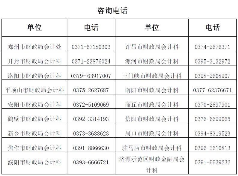 河南省2023年初级会计考试报名简章公布