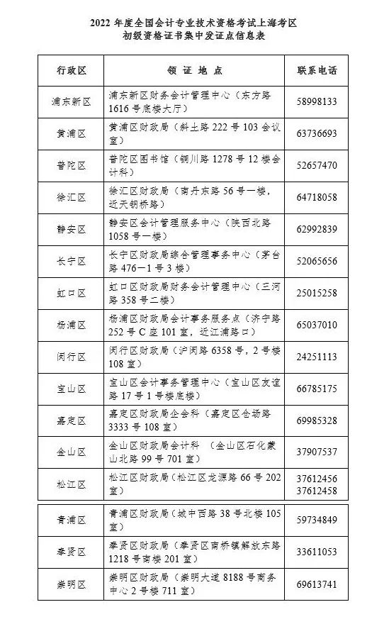 上海2022年度初级会计考生可以领取初级会计资格证书了！