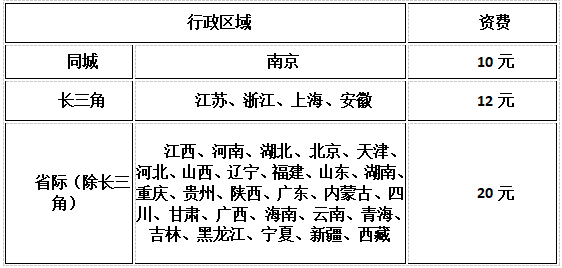 江苏2022年中级会计证书发放的公告