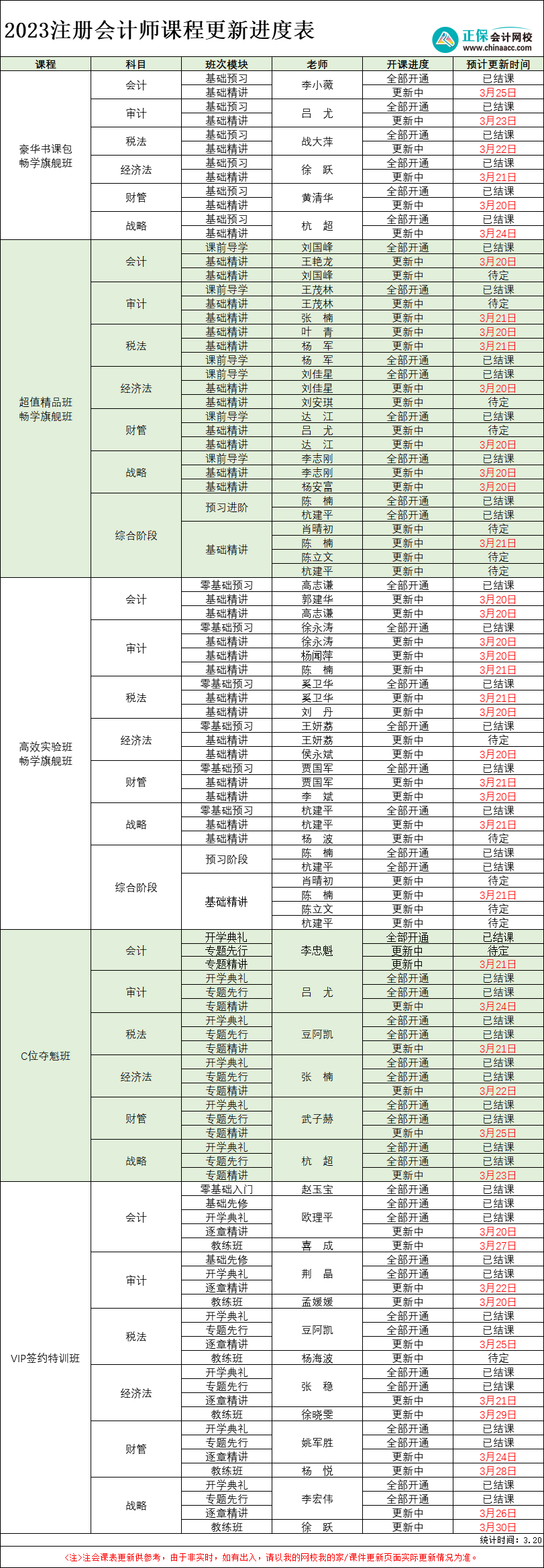 【最新】2023年注册会计师各班次课程更新进度表(3.20)