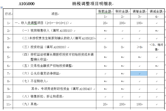 纳税调整项目明细表