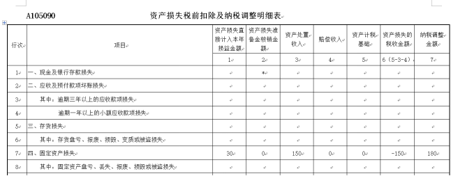 资产损失税前扣除及纳税调整明细表