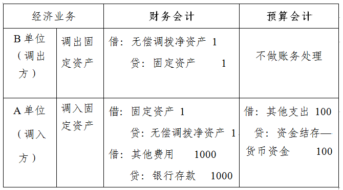 账务处理