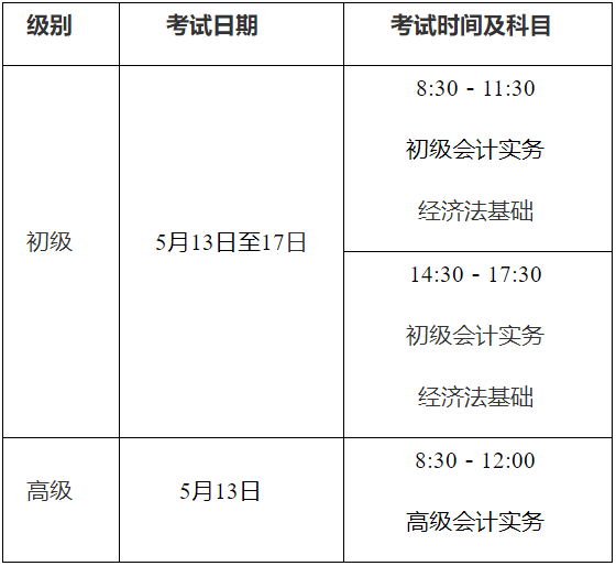 河南洛阳2023初级会计准考证打印时间确定：5月9日至12日