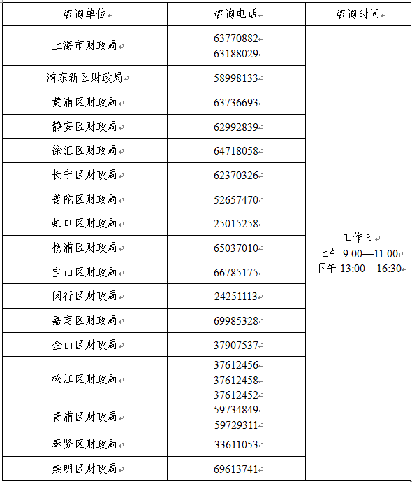 上海2023年中级会计考试报名简章公布 报名时间6月26日-7月10日