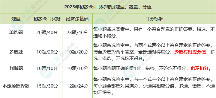 2023年甘肃省初级会计考试时间你知道吗？