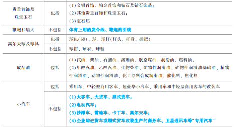2023年初级会计考试试题及参考答案《经济法基础》单选题(回忆版2)