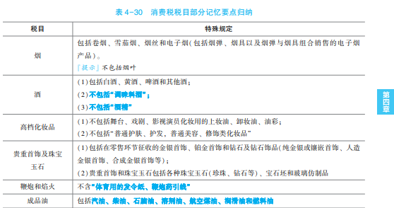 2023年初级会计考试试题及参考答案《经济法基础》单选题(回忆版2)