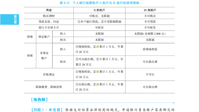 2023年初级会计考试试题及参考答案《经济法基础》单选题(回忆版2)