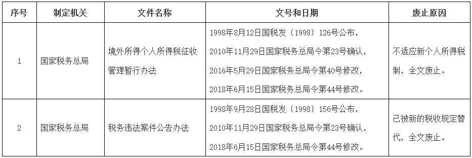 废止的税务部门规章目录