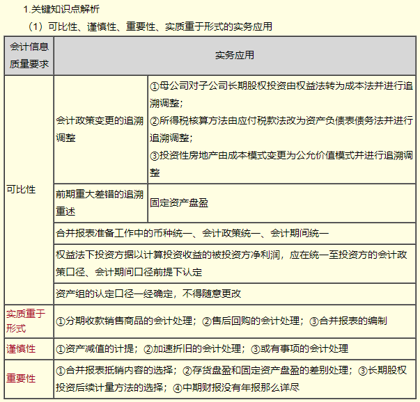 【免费试听】高志谦老师2023中级会计实务习题强化阶段课程更新