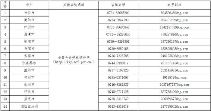 湖南省2023年初级会计考试成绩查询通道及咨询电话