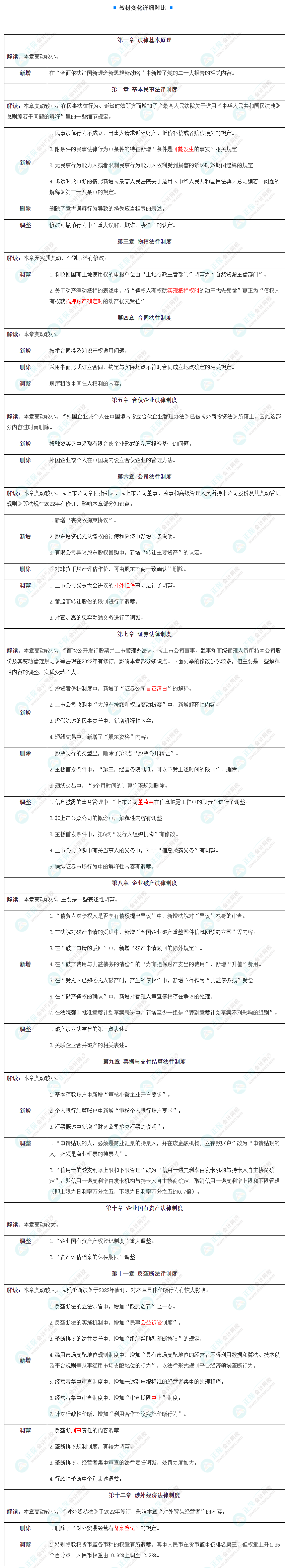 临近考试 《经济法》边学边忘怎么办？来看这些方法…