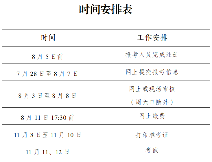 唐山2023初中级经济师报考时间安排