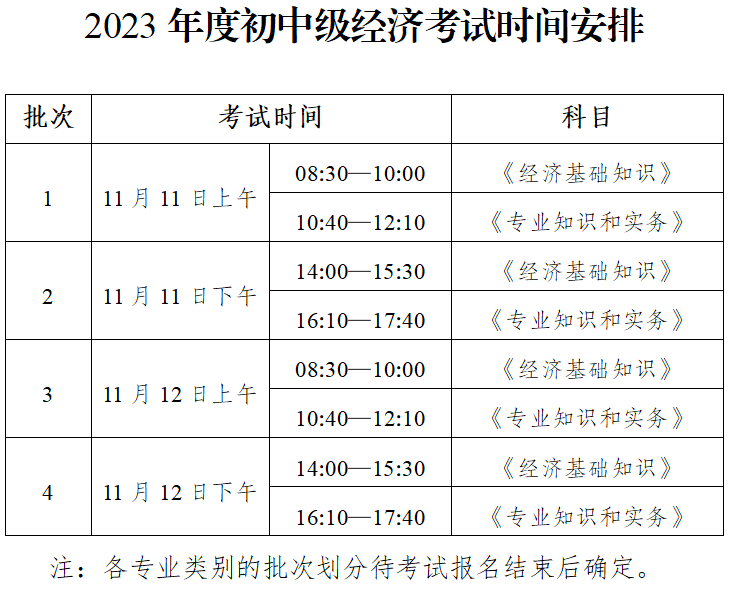 唐山2023初中级经济师考试时间安排