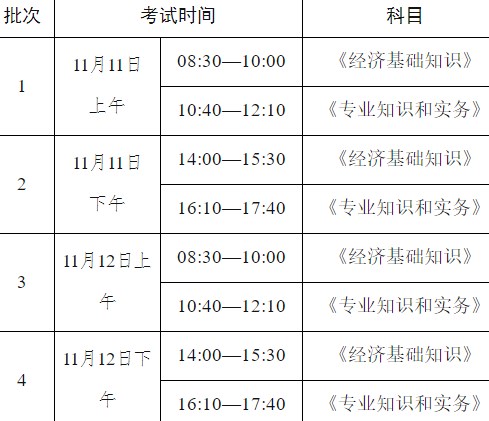 青海2023中级经济师考试时间及科目