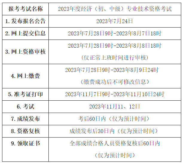 青海2023年初中级经济师报考时间安排
