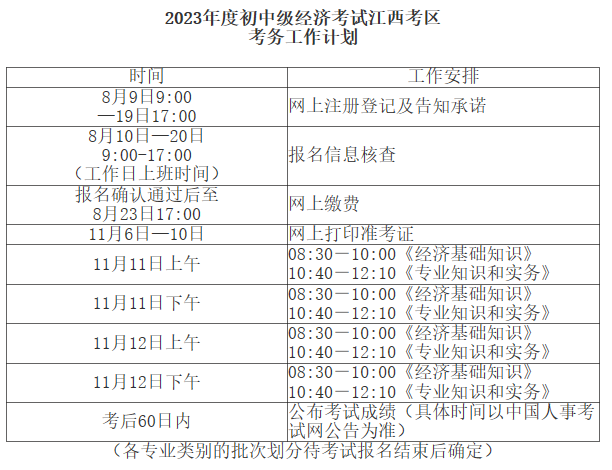 江西2023年初中级经济师考试工作计划