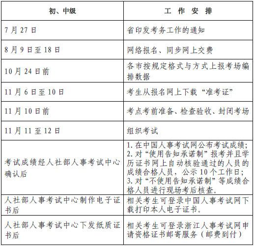 浙江2023年度经济专业技术资格考试工作计划