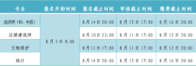 湖北宜昌2023年初中级经济师考试8月3日开始报名