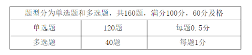 考试题型与分值