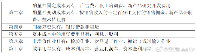 2023中级会计9月9日开考 李斌老师盘点财务管理没有“悬念”考点