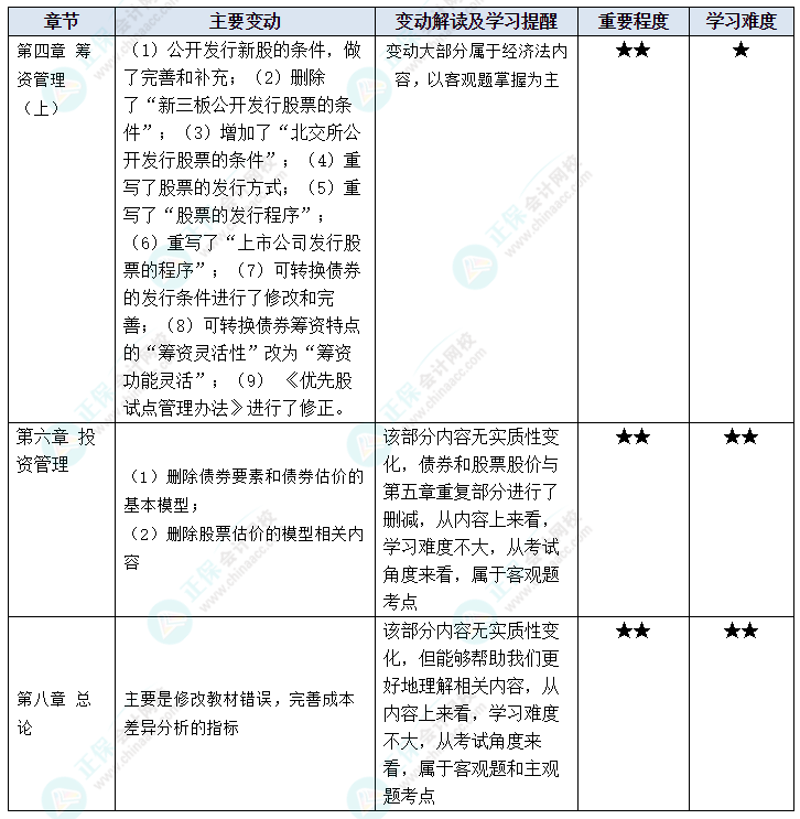 李斌2023中级会计财务管理考试在即 5条建议送给你！