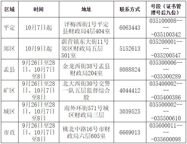 山西阳泉发布2023年初级会计资格证书领取通知