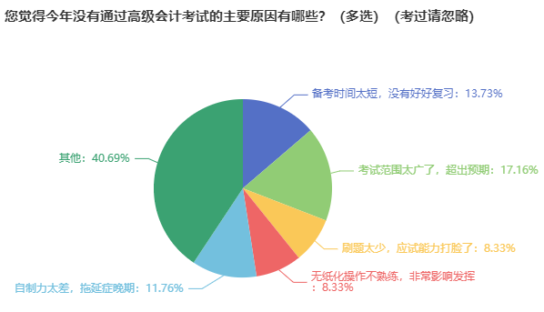 备考高级会计师一般需要多长时间？
