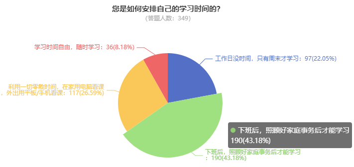 为什么一定要提前备考2024高级会计师？