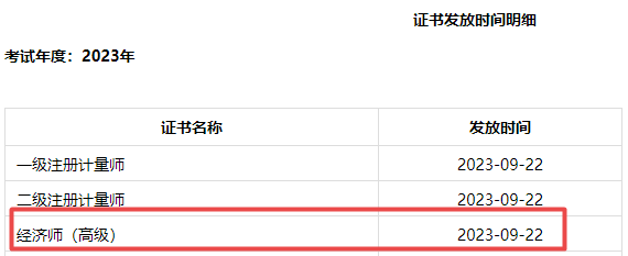 成都2023年高级经济师合格证明领取通知