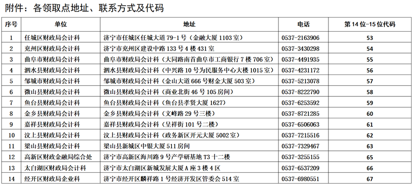 山东济宁2023年初级会计证书领取自10月8日起