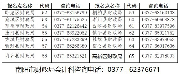 河南南阳发布2023年初级会计资格证书领取通知