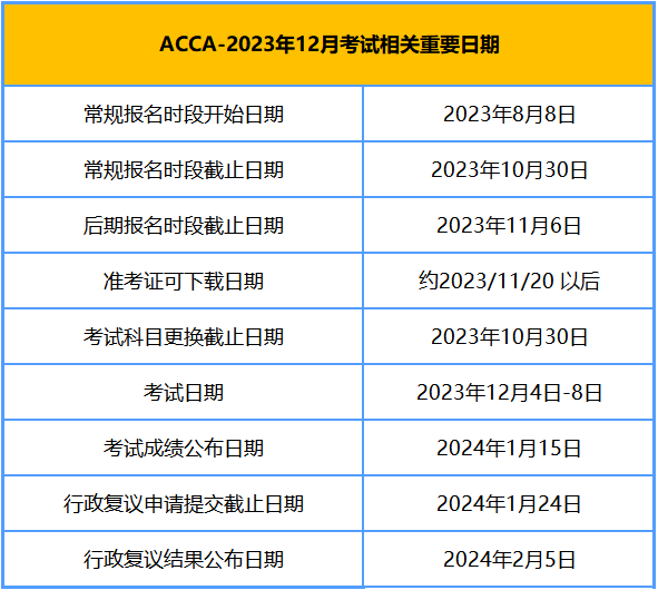 ACCA-12月考试