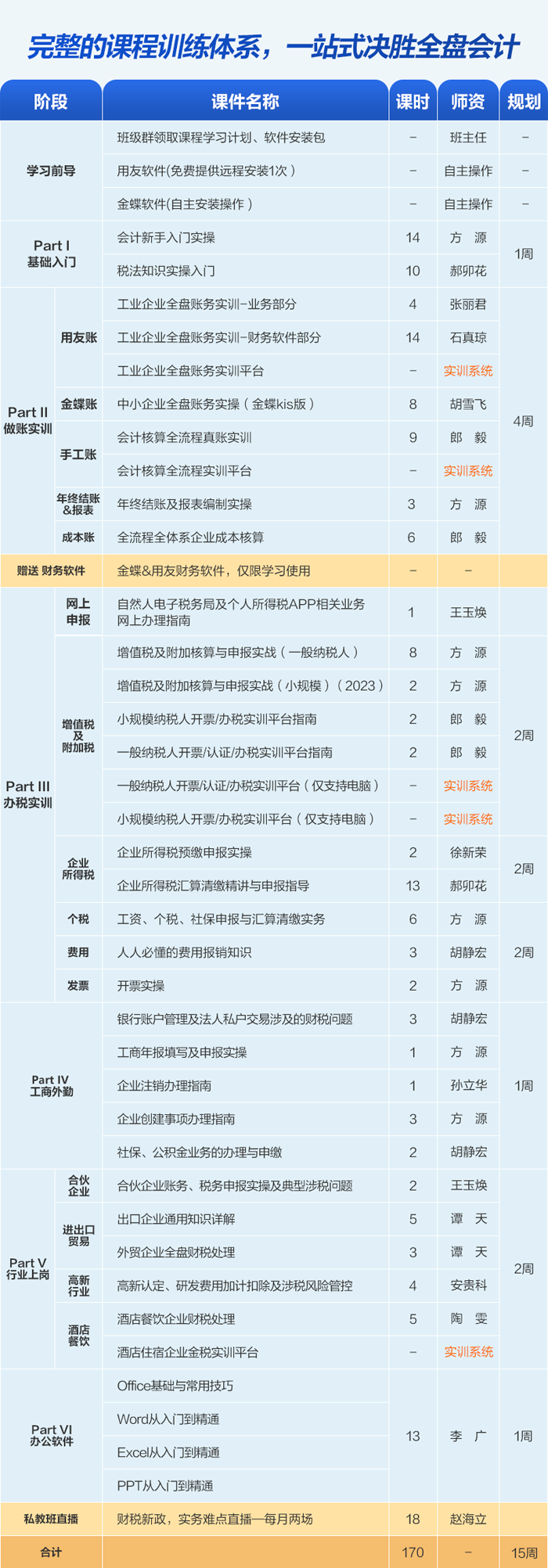 做账报税私教班课程
