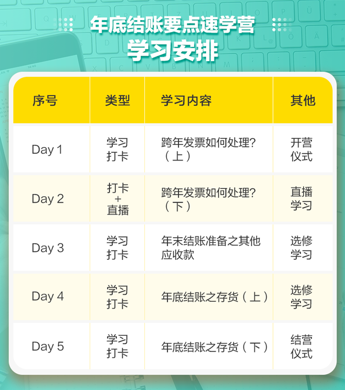 年底结账要点速学营