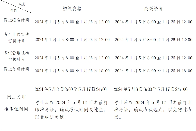 北京2024年初级会计职称考试报名时间公布 报考要求不同！