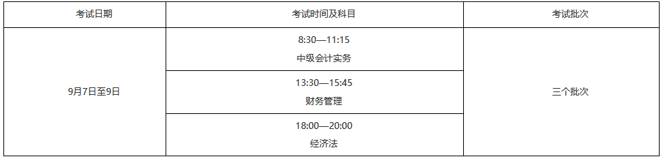 内蒙古赤峰2024年中级会计考试报名简章