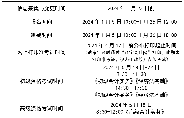 辽宁沈阳2024年高级会计师报名简章