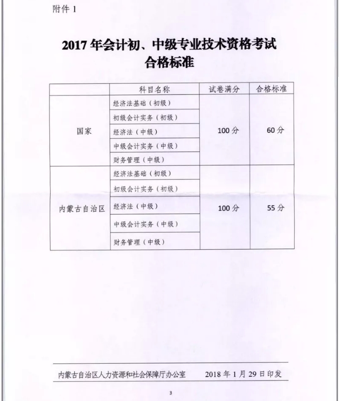 内蒙古2017年初中级考试合格标准有关问题的通知