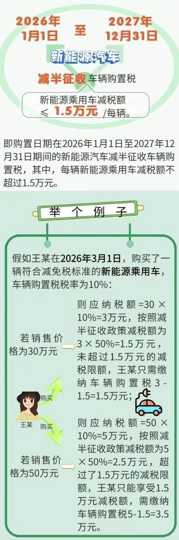 继续减免！新能源汽车税收优惠政策
